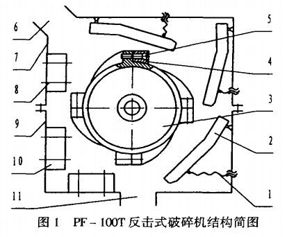 PF-100T反擊式破碎機(jī)結(jié)構(gòu)簡圖
